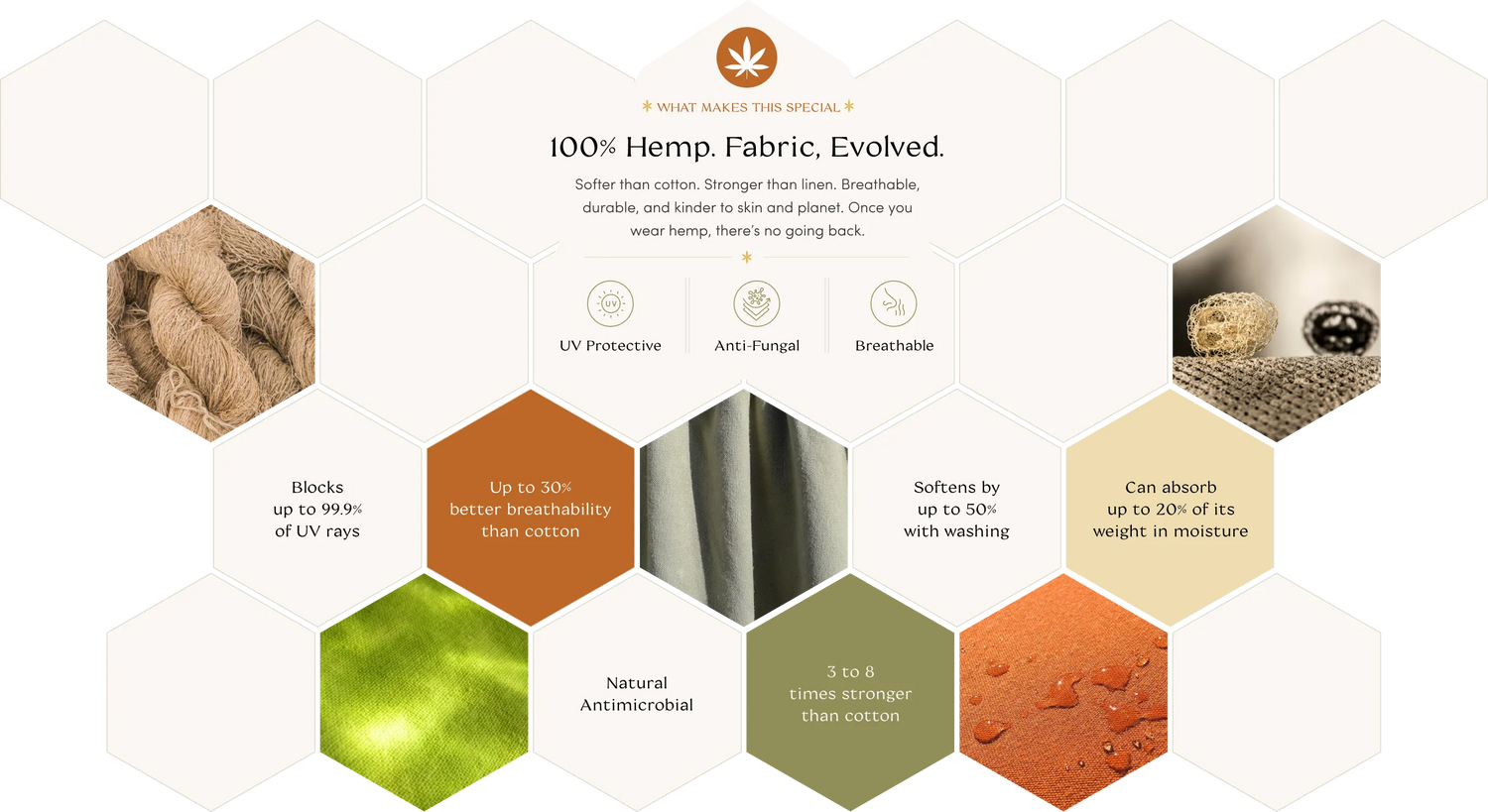 100% Hemp Fabric, Evolved.